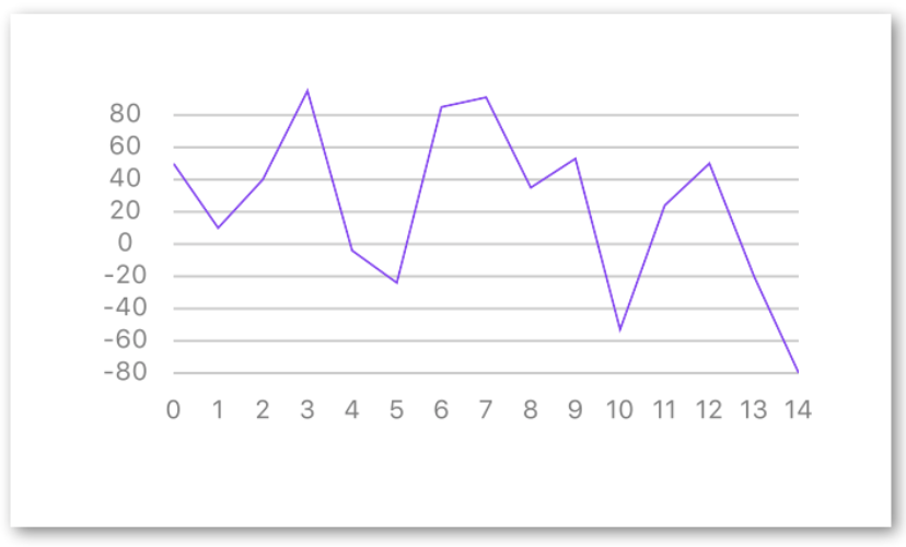 Download React Native Svg Charts Examples