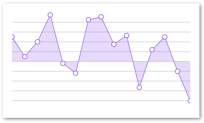 React Native Svg Charts Examples