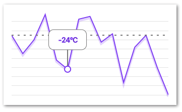 Download React Native Svg Charts Examples