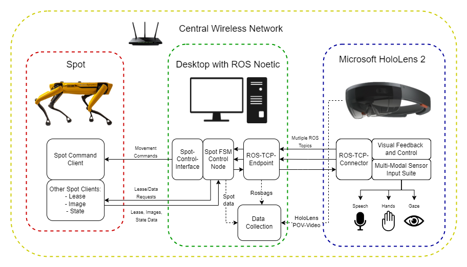 system-architecture