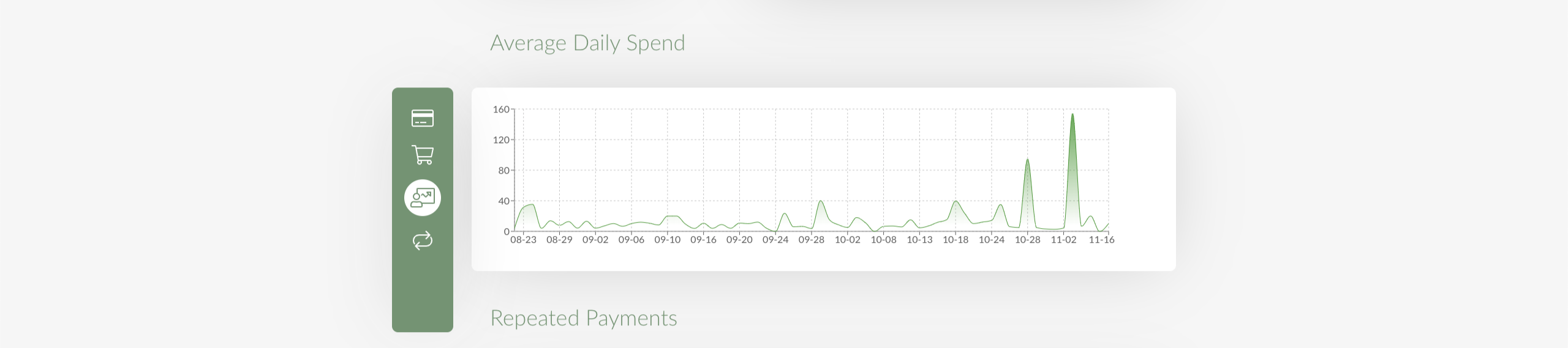 Average Daily Spend Screen