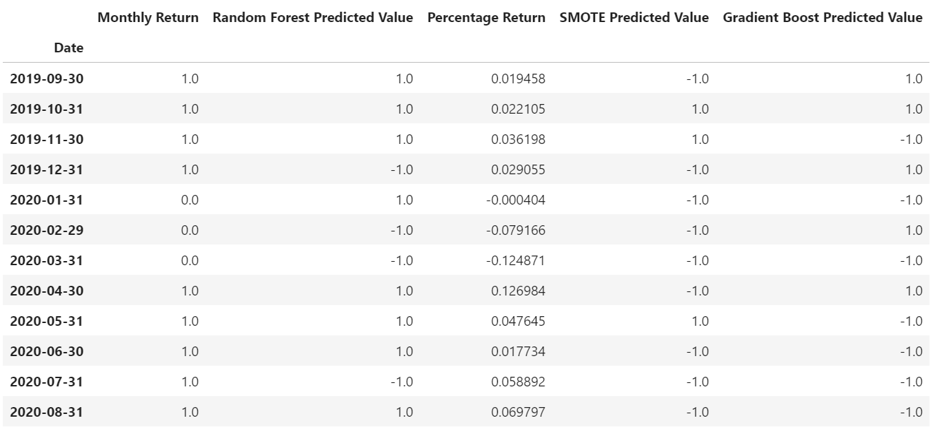 Algo_predictions