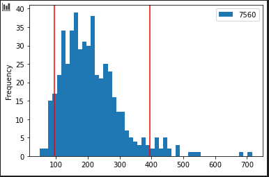 histogram