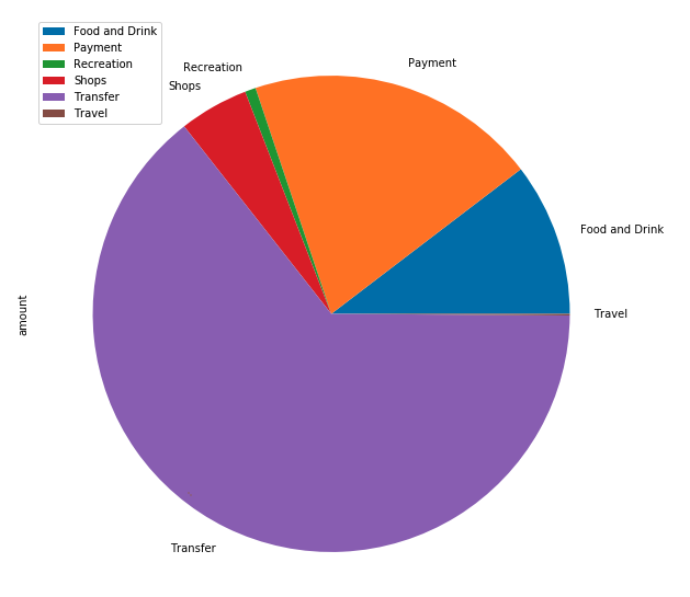 pie_chart