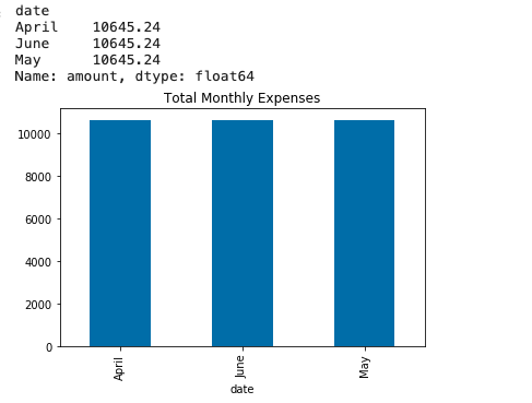 bar_chart