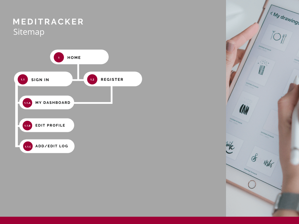 MediTracker Sitemap