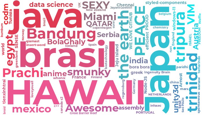 WordCloud