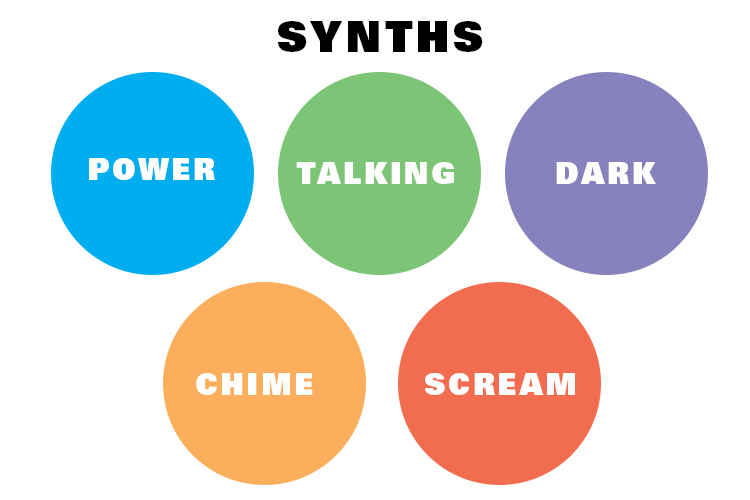 Synths used to generate song from 1984 novel