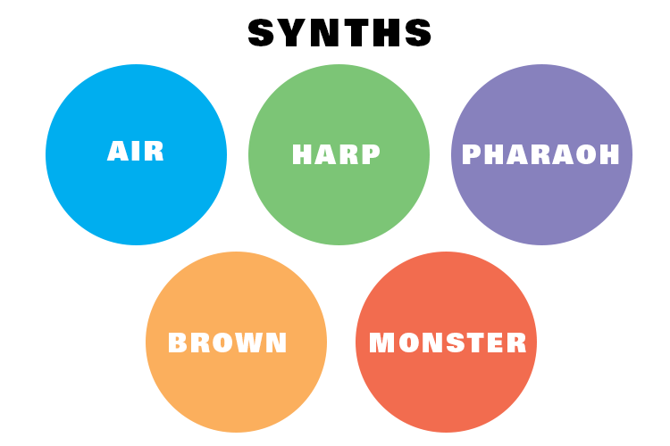 Synths used to generate song from 1984 novel