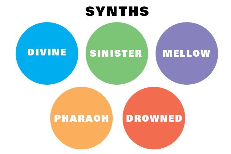 Synths used to generate song from Macbeth text