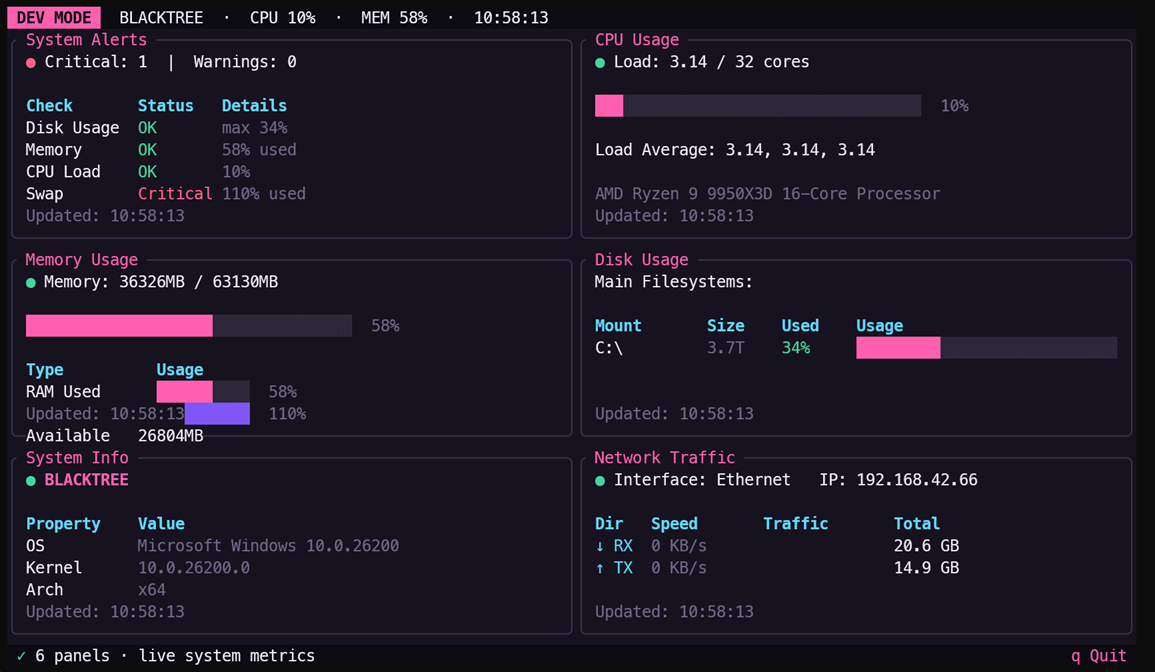 Dashboard system monitor in the Bombshell theme