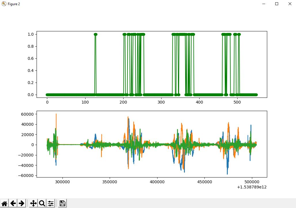 Fingerprint Graph