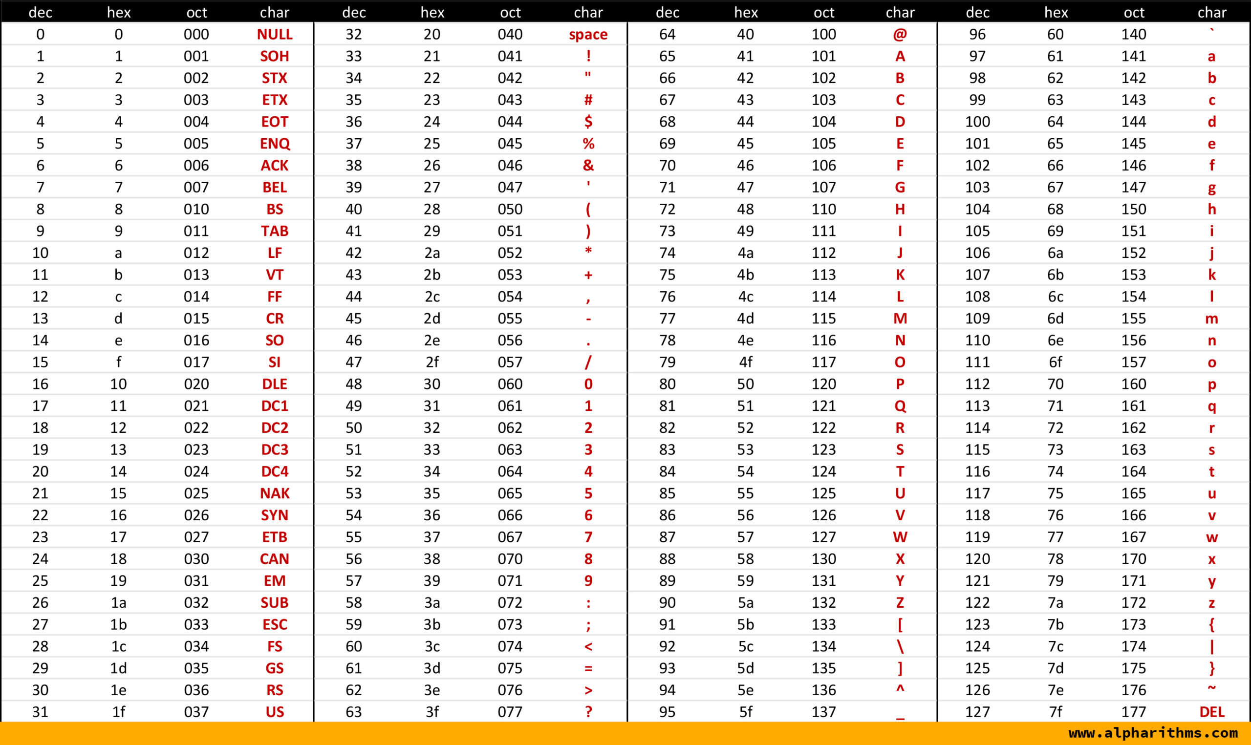 ASCII TABLE