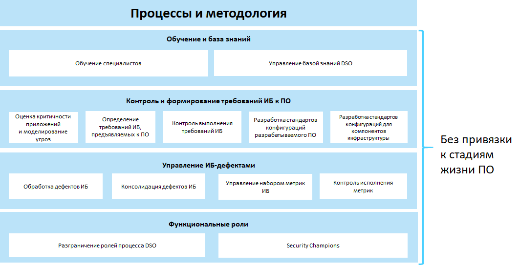 new_model_processes