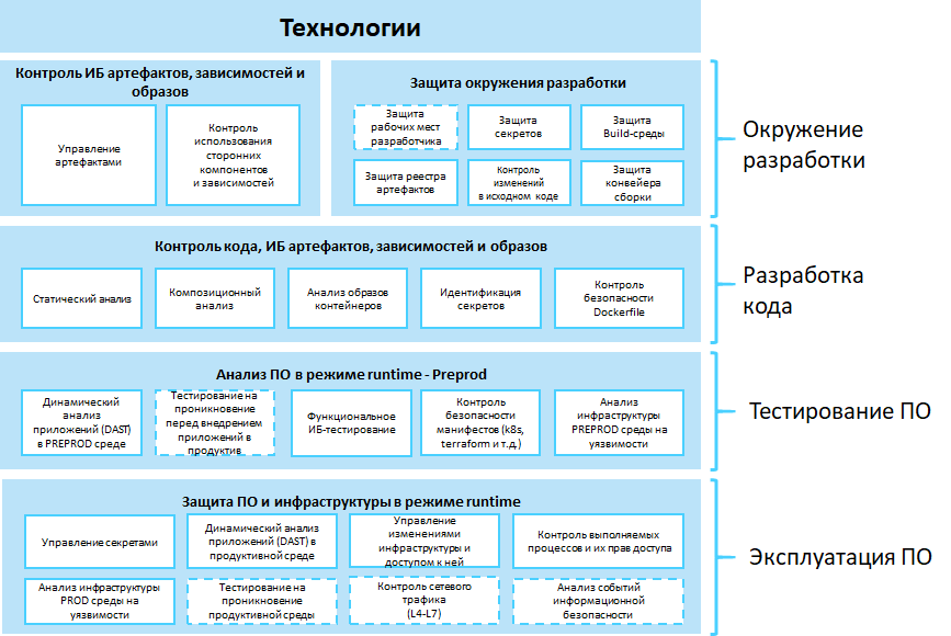 new_model_technology