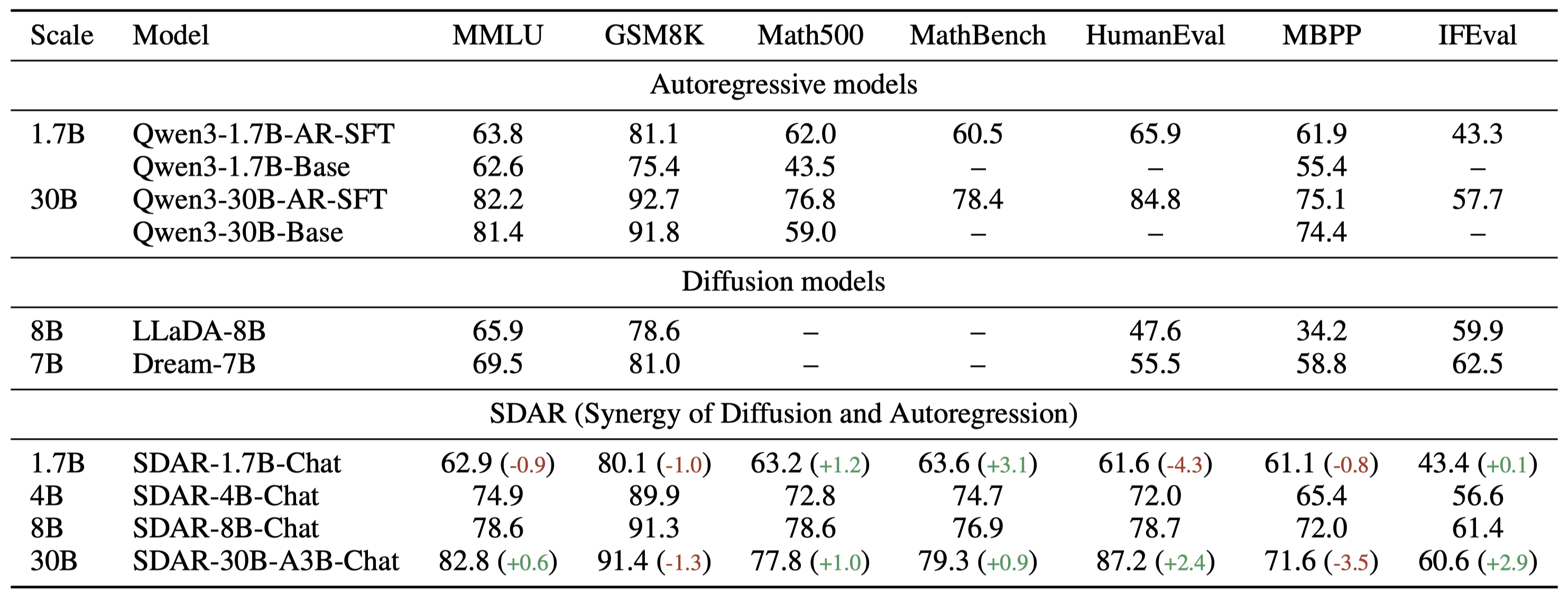 Benchmark results