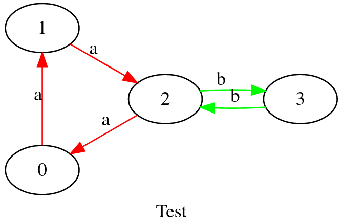 gviz-example