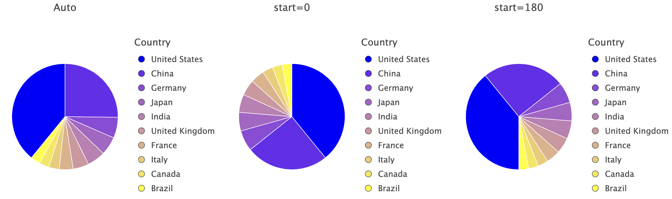 f-25a/images/geom_pie_params.png