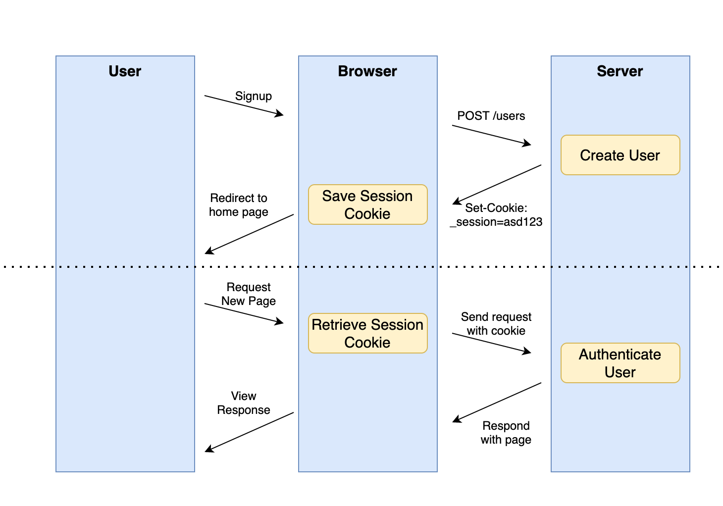 MVC auth diagram