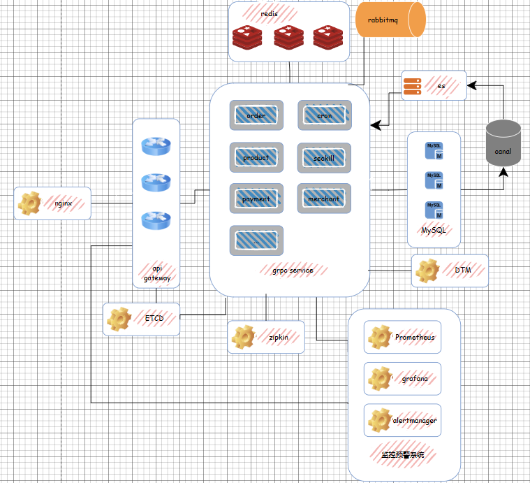 GitHub - Jetgaly/sk_mall · GitHub