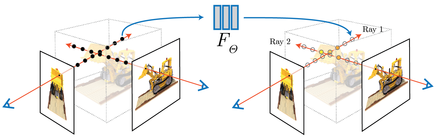 NeRF_Overview