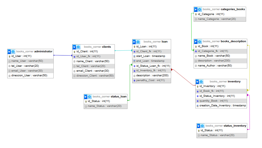 IMG Base de datos