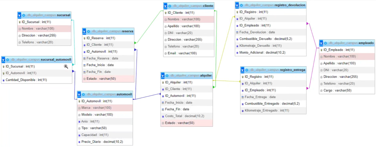 Diagrama Base de Datos