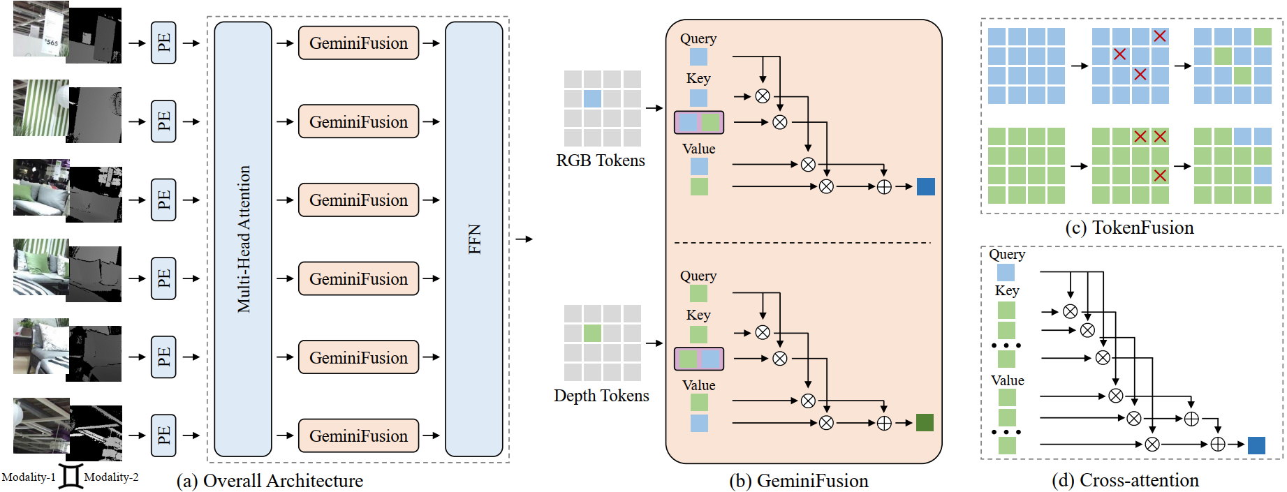 geminifusion_framework