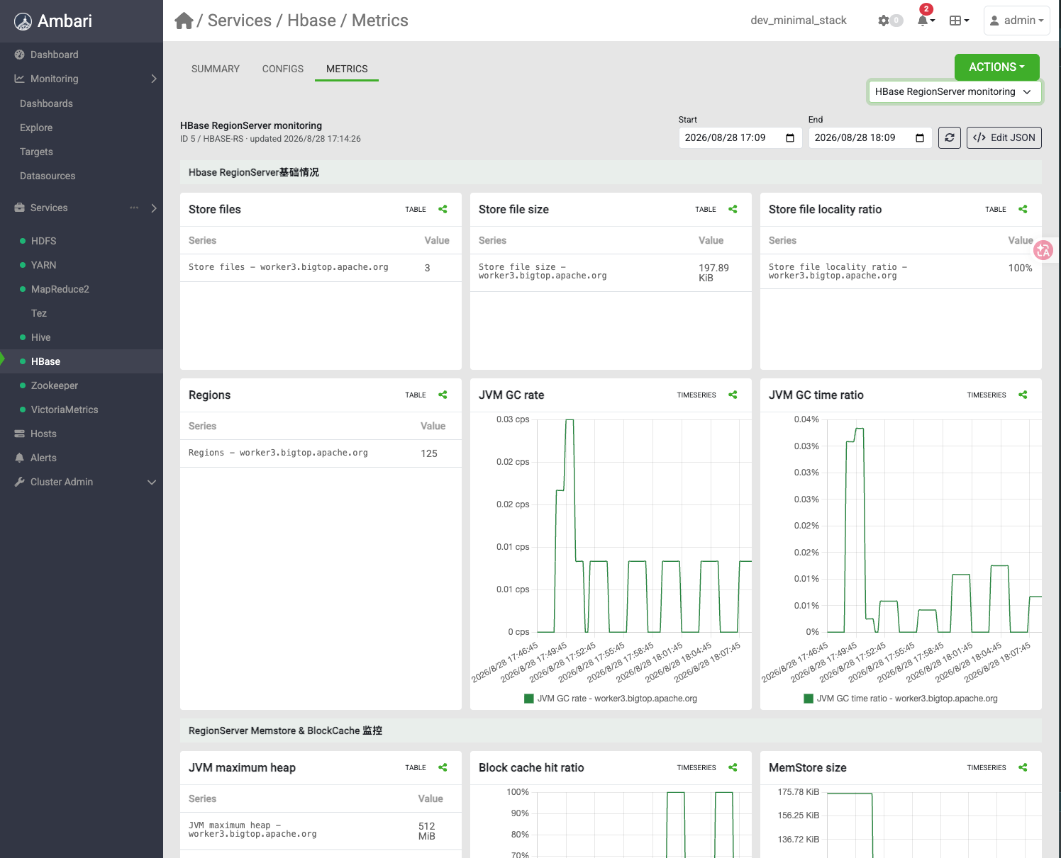 HBase service metrics