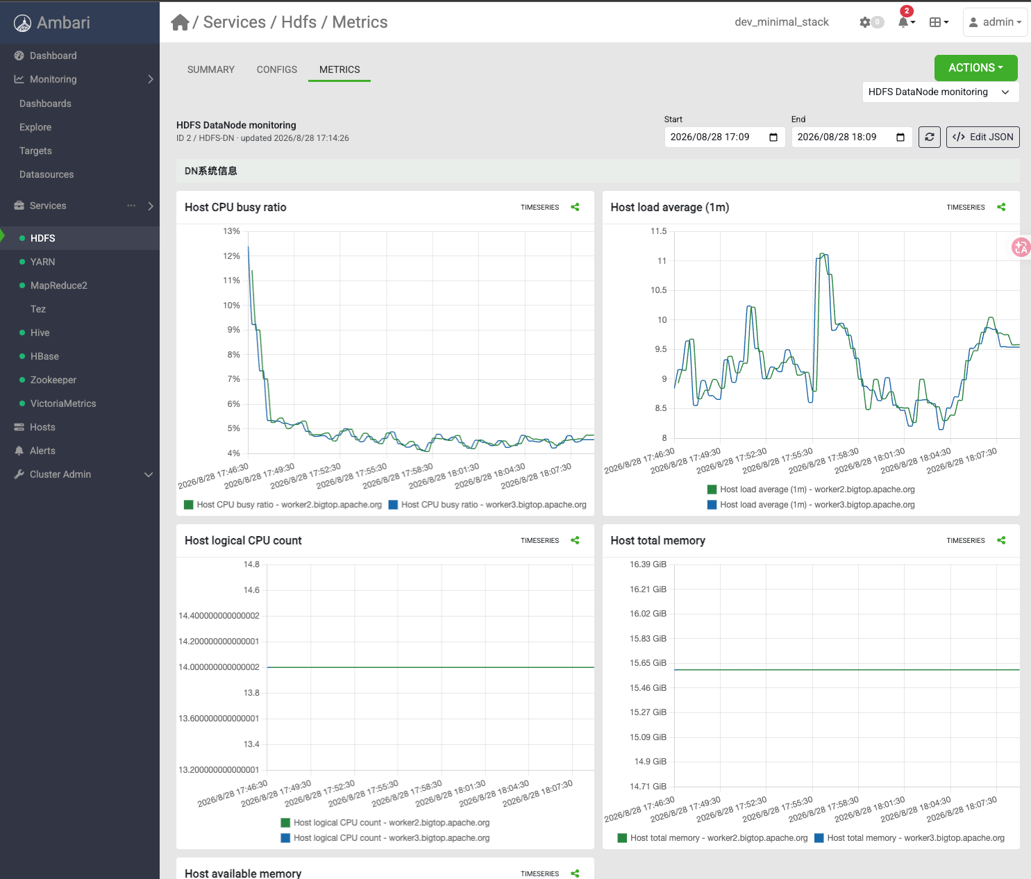 HDFS service metrics