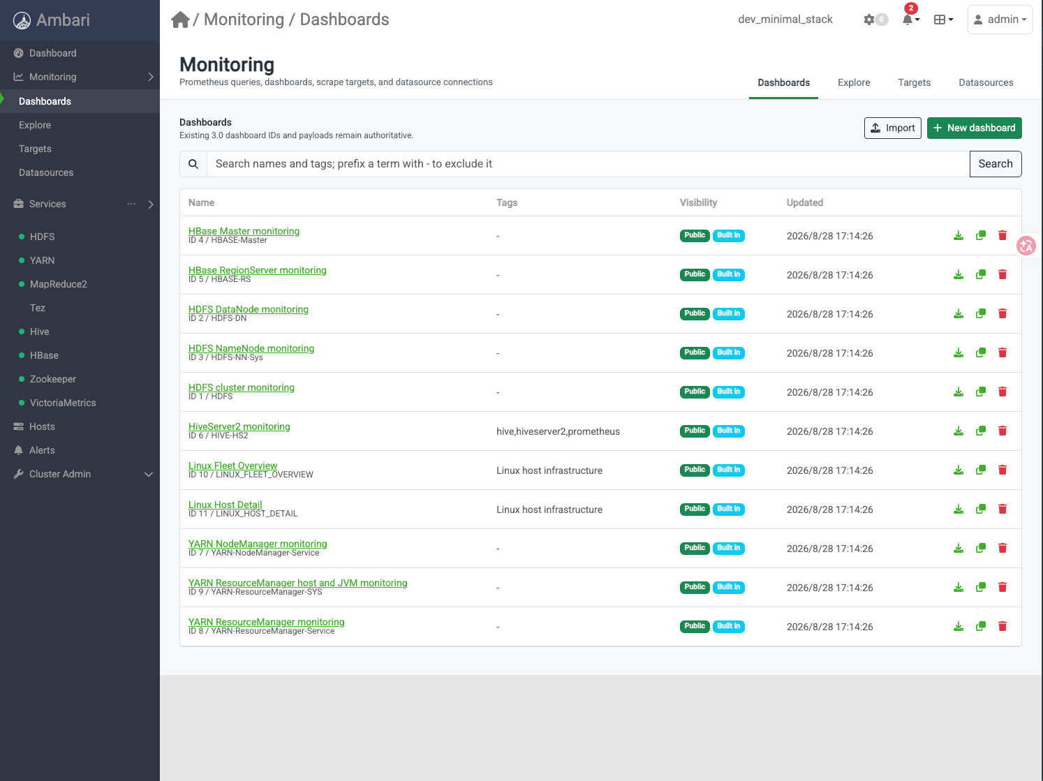 Monitoring dashboard catalog