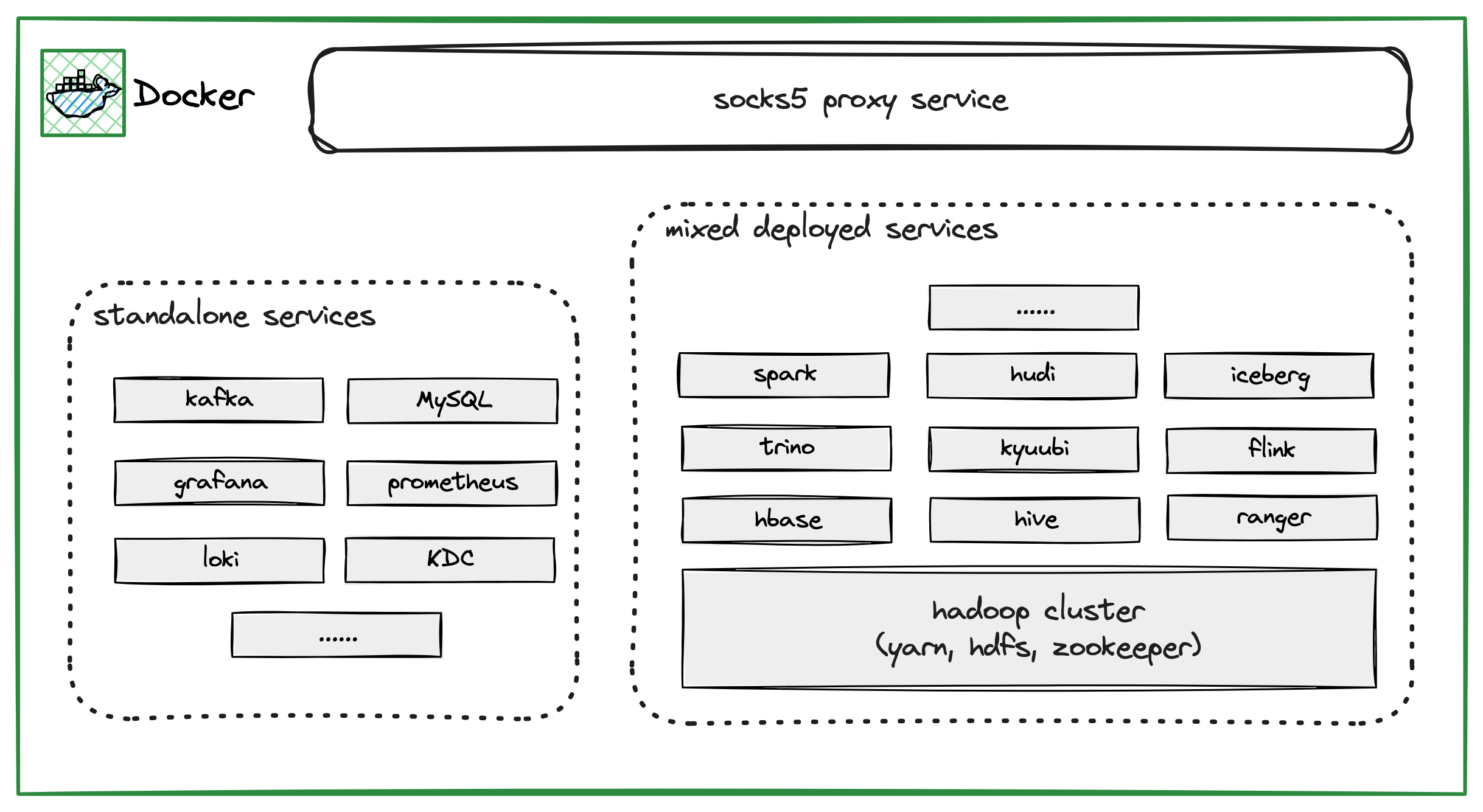 deployment_architecture