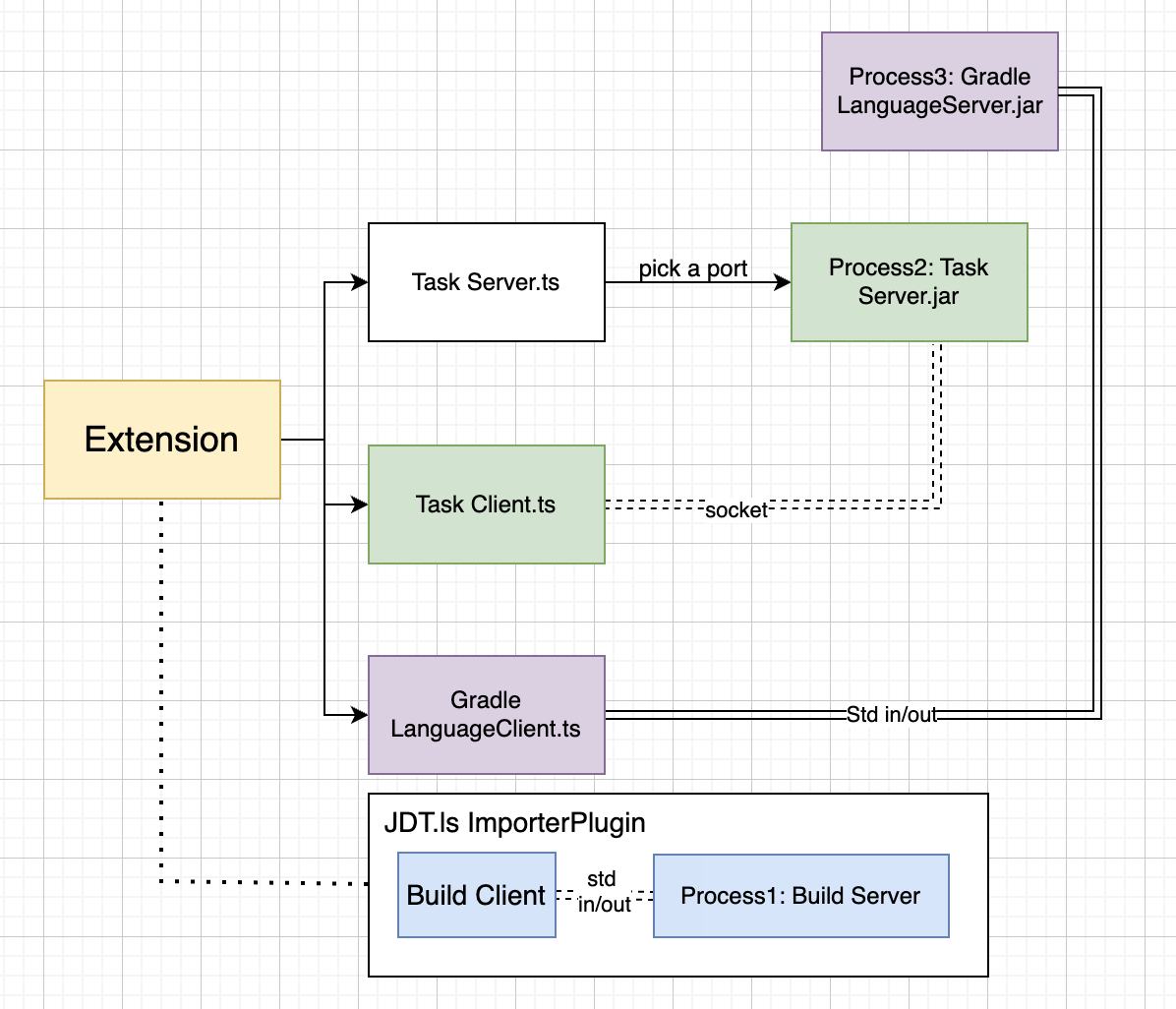 Architecture Before Merge