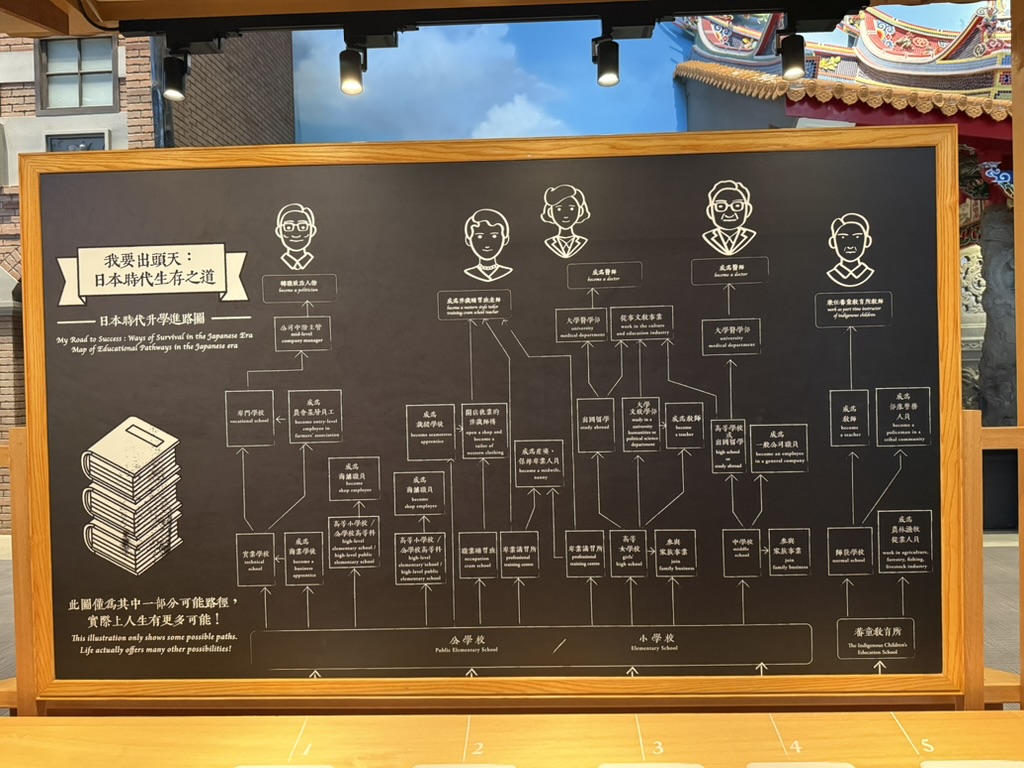 National Museum of Taiwan History 1