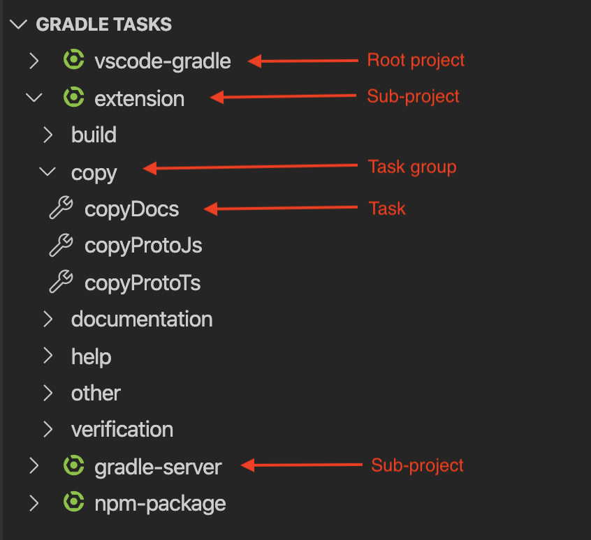 Gradle Tasks View