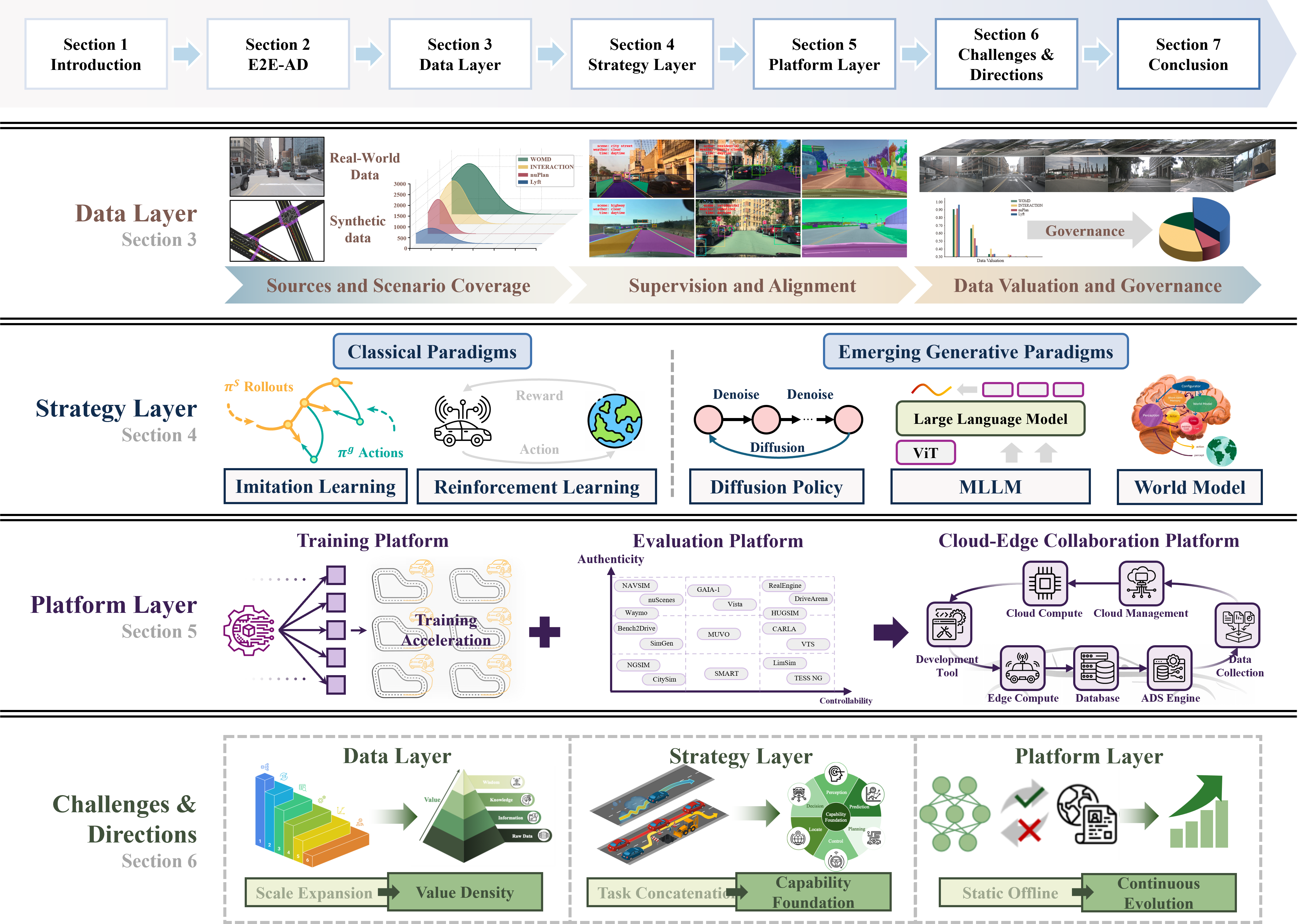 Framework Overview