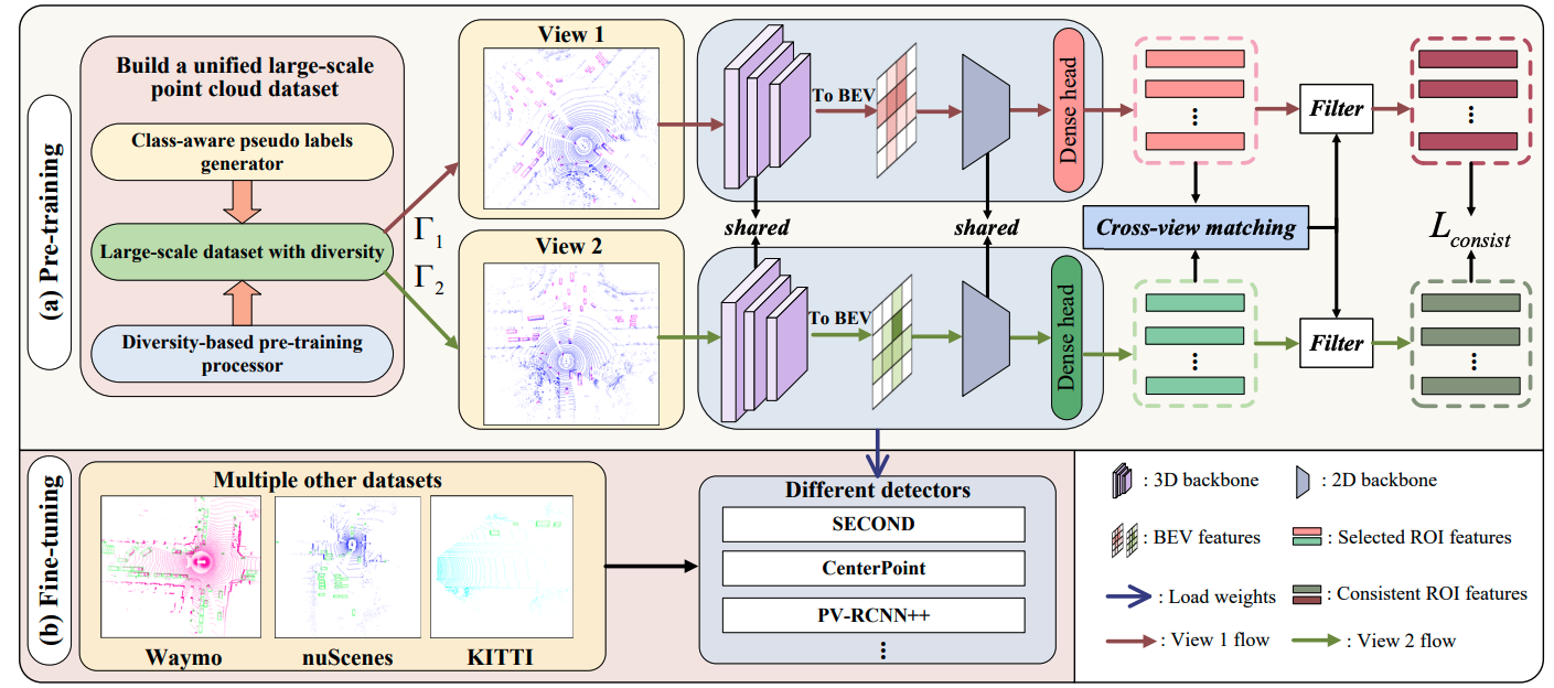 framework