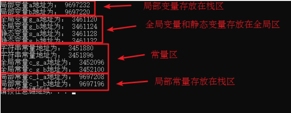 3. 内存分区模型