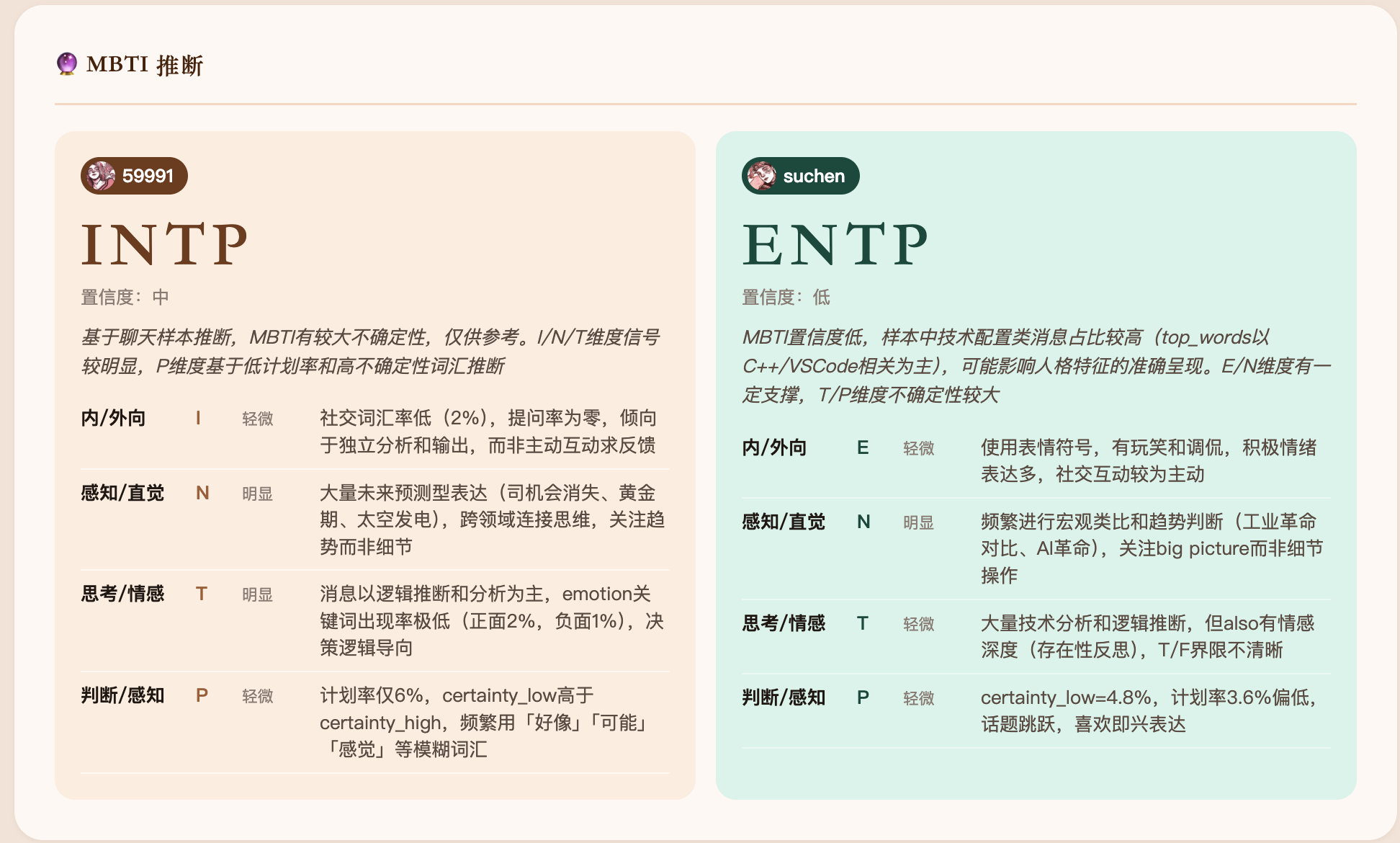 MBTI 双人推断