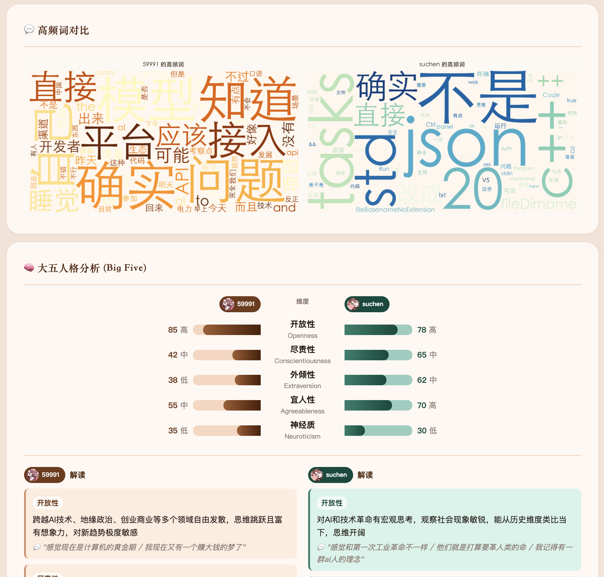 词云对比 + Big Five 蝴蝶图