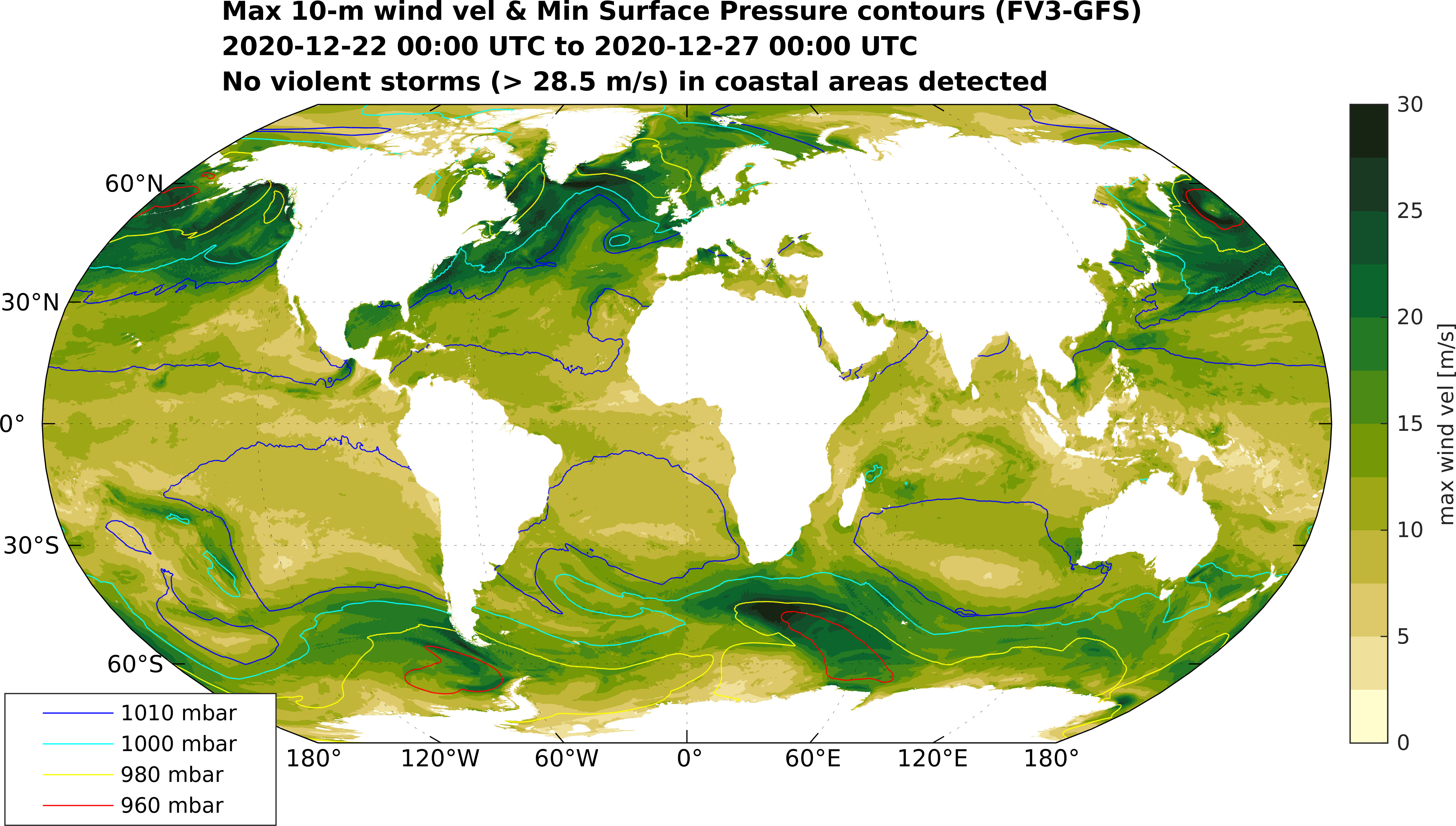 GlobalGFS