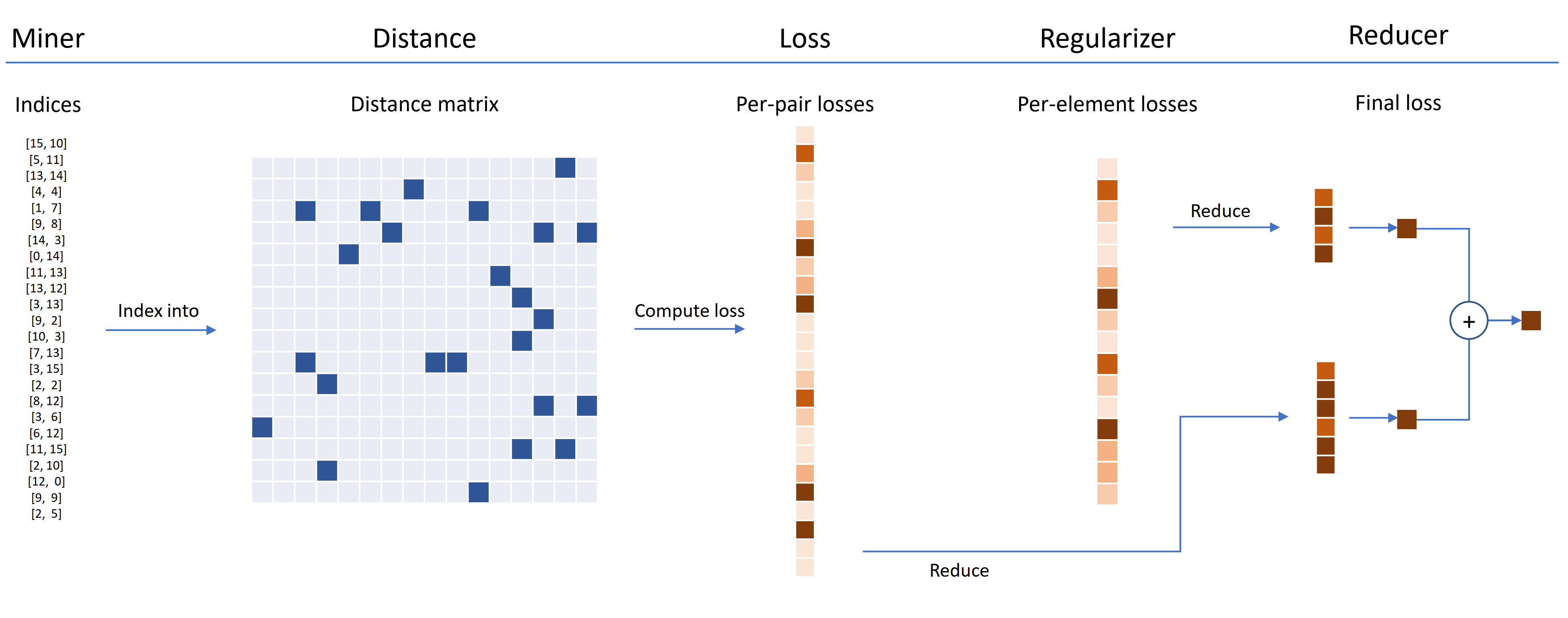 high_level_loss_function_overview