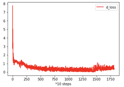 d_loss