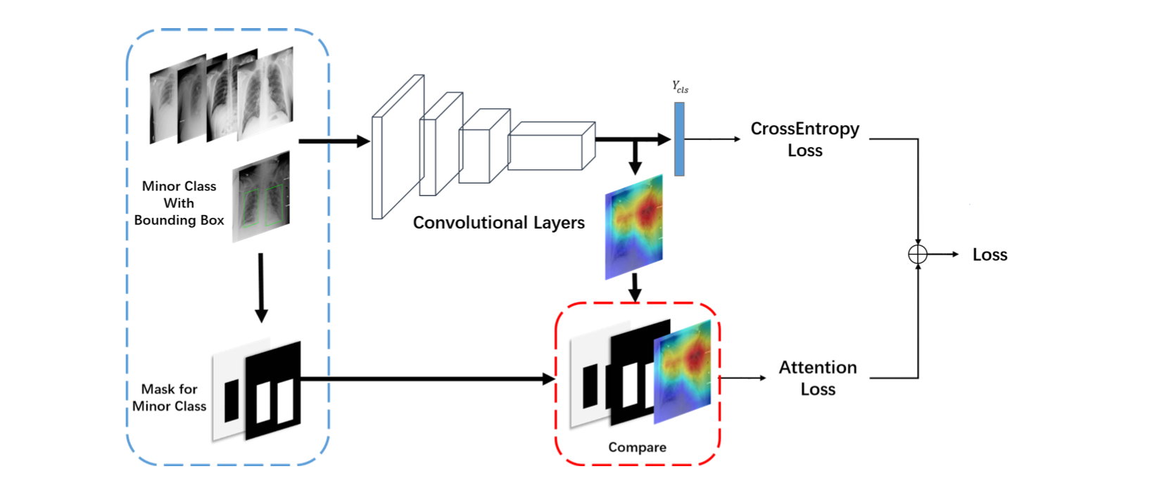 Framework