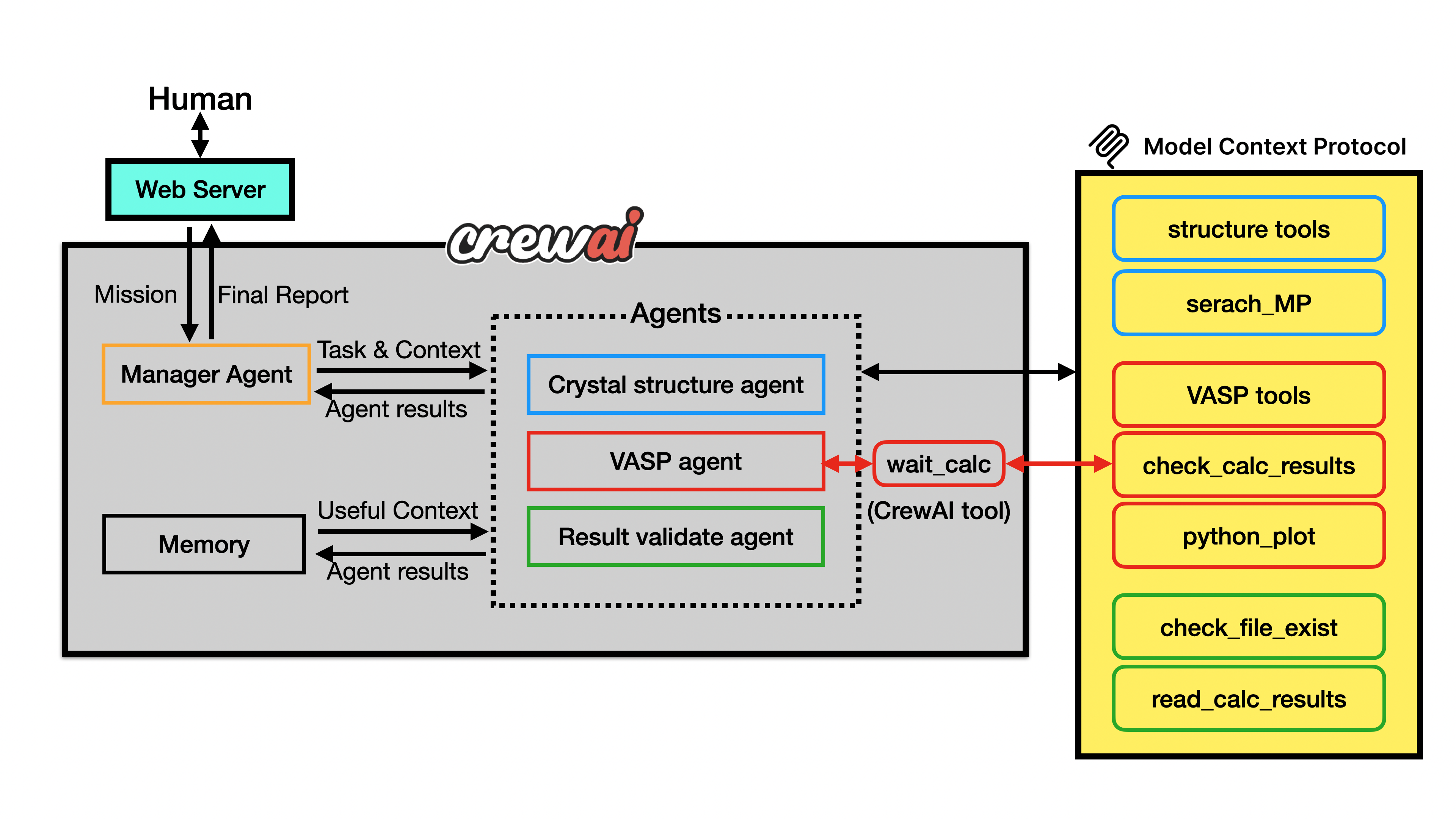 Architecture Diagram