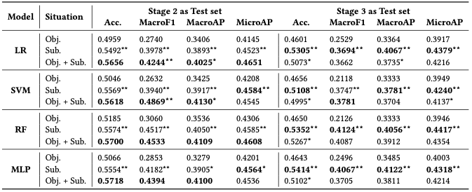 Experiments results satisfaction