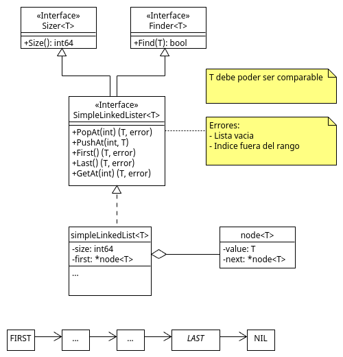 03_Simple_Linked_List