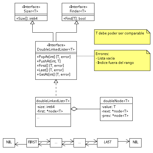 04_Double_Linked_List