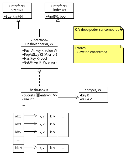 05_HashMap