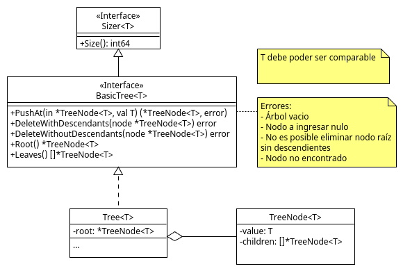 06_Tree